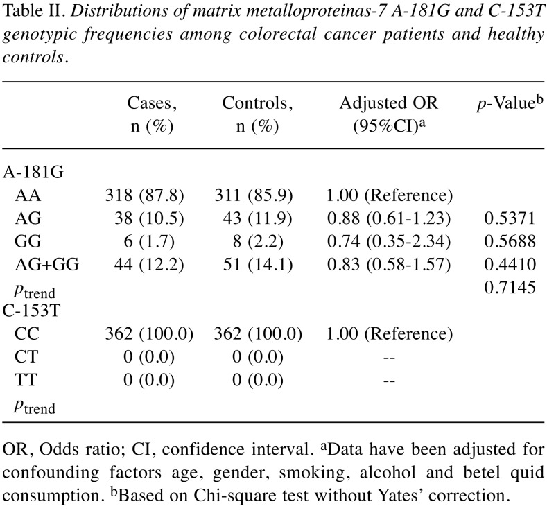 graphic file with name cgp-15-209-i0002.jpg