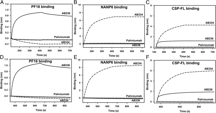 FIGURE 4.