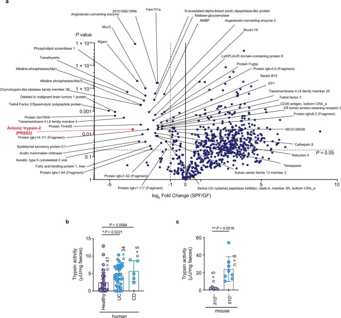 Extended Data Fig. 1