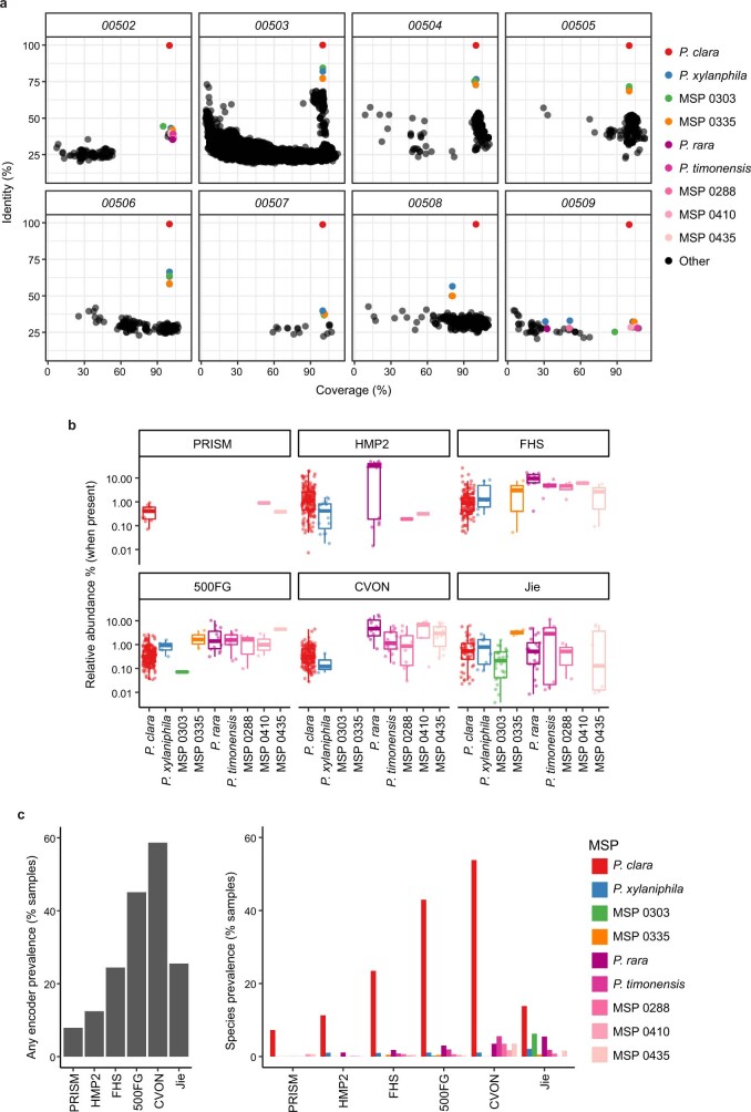 Extended Data Fig. 11