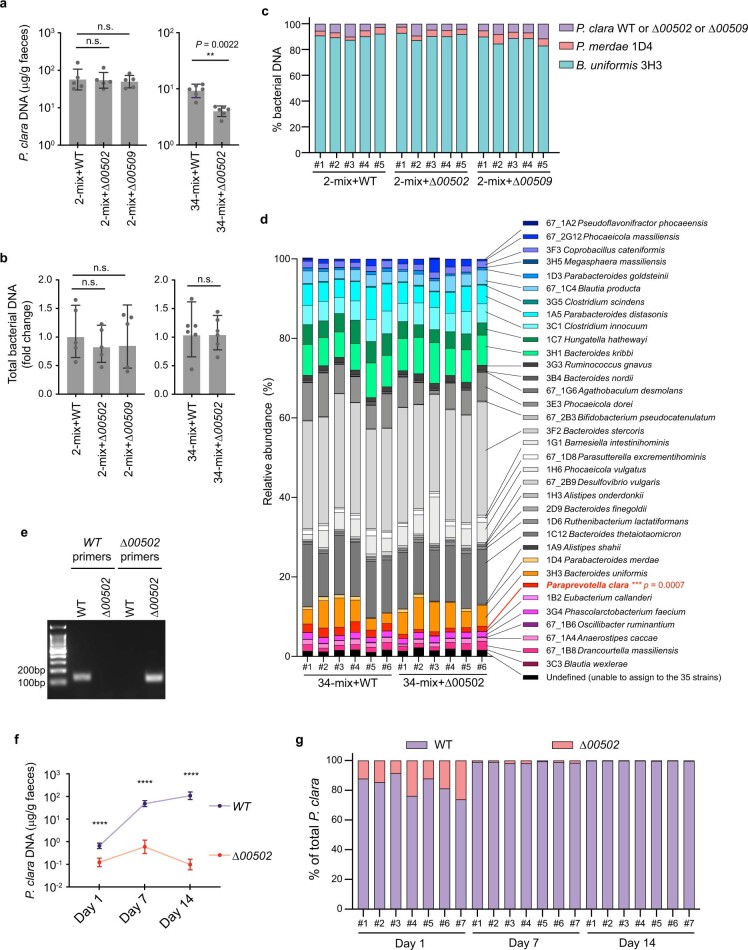 Extended Data Fig. 9