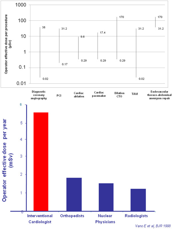 Figure 1 (a)