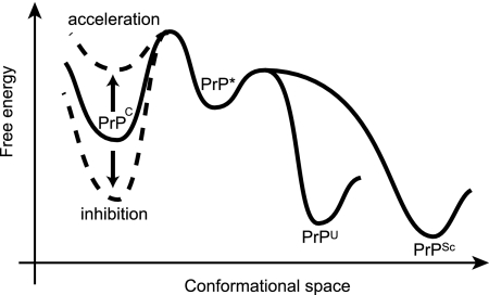 FIG. 7.