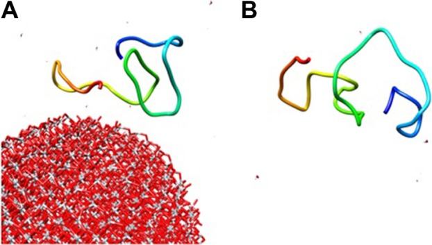 Figure 12