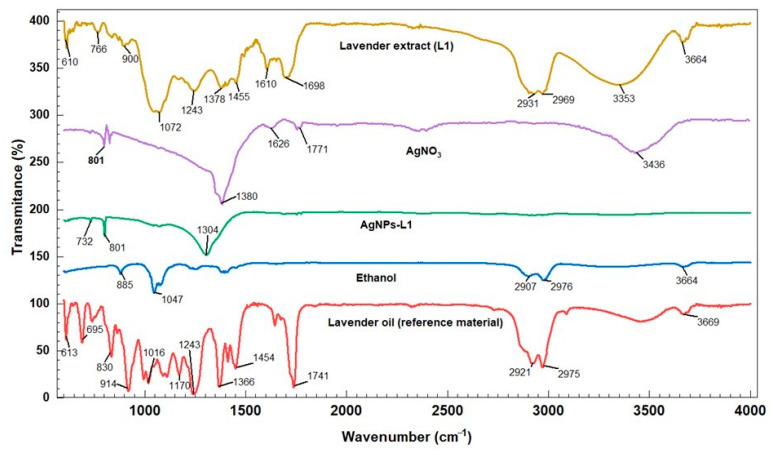 Figure 5