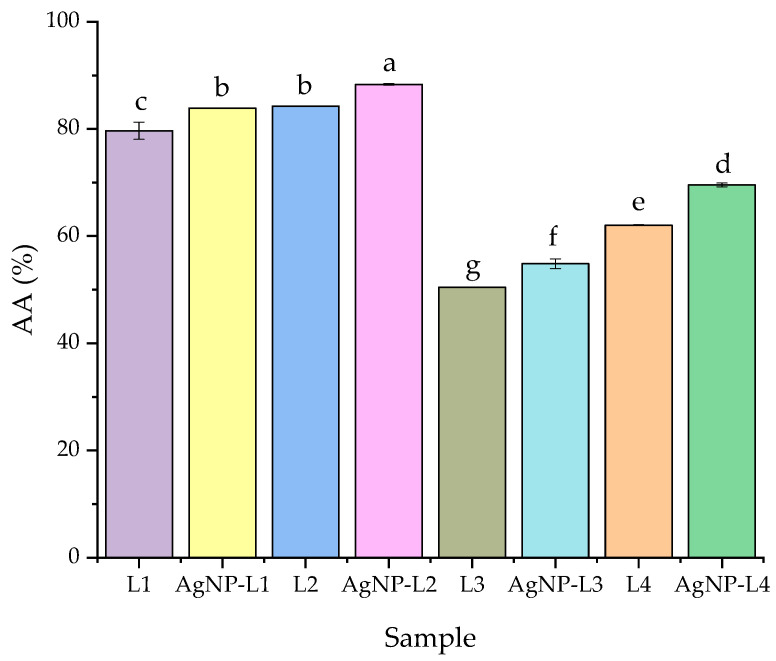 Figure 9