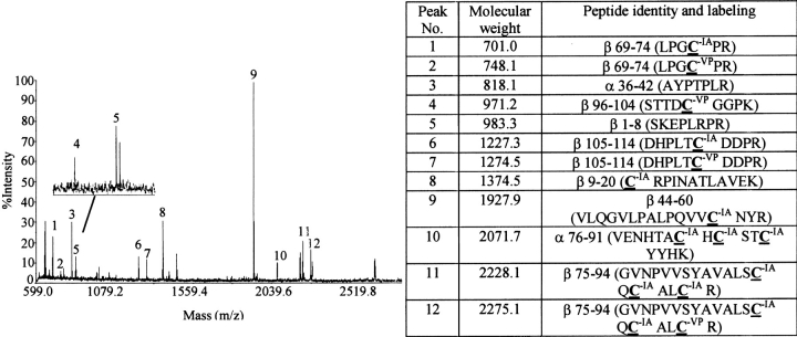 Fig. 9.