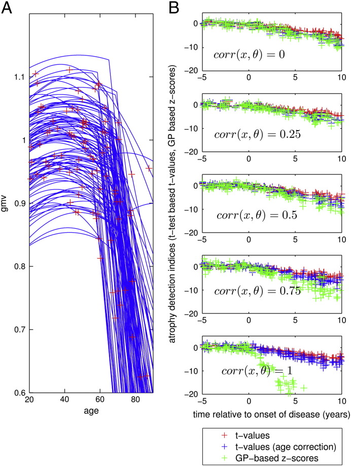 Fig. 3