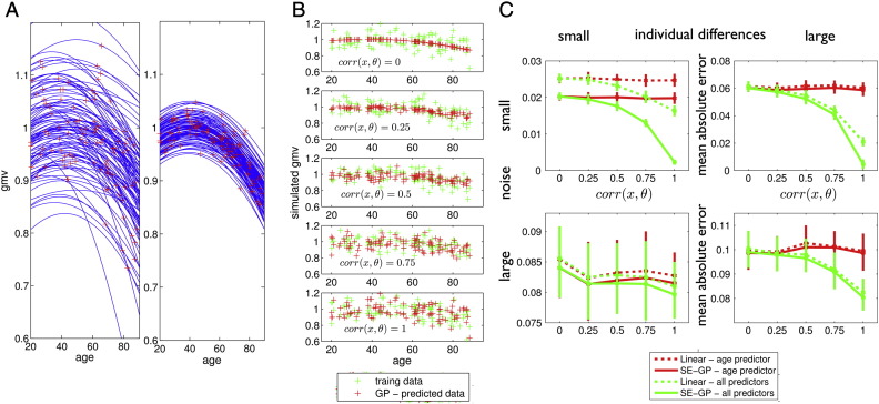 Fig. 2