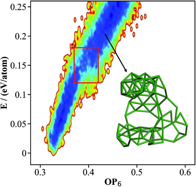 Fig. 3