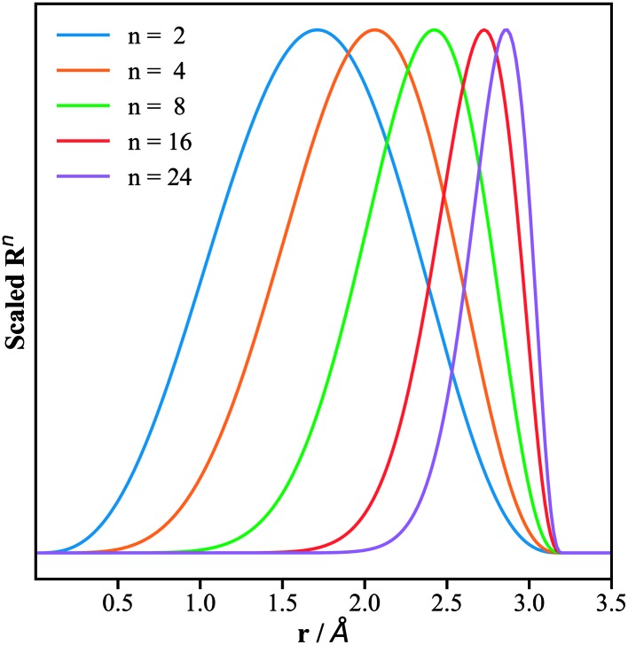 Fig. 2