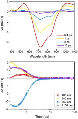 Figure 5