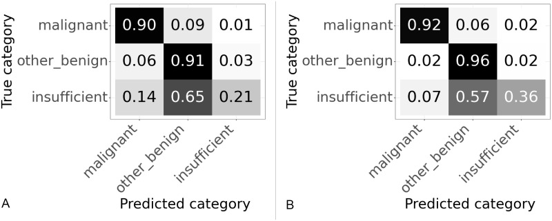 Fig 8