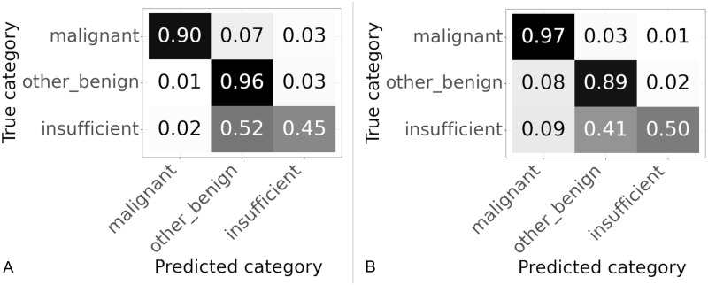 Fig 10