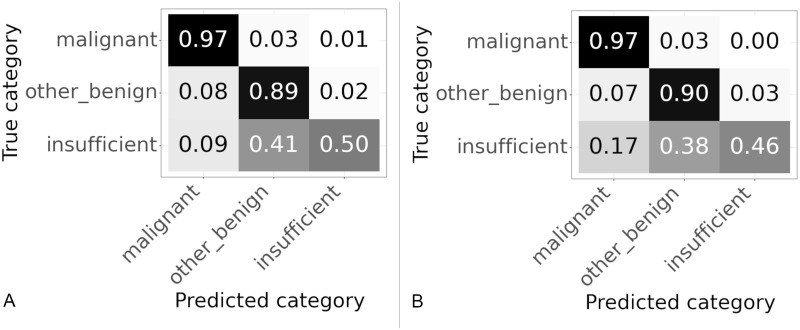 Fig 11