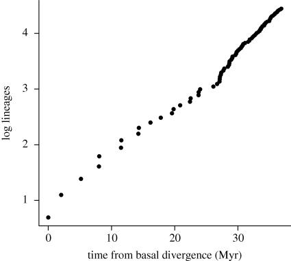 Figure 2.