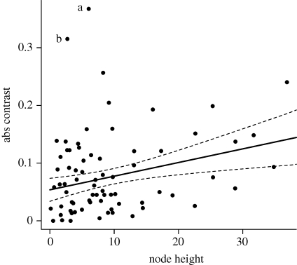 Figure 3.