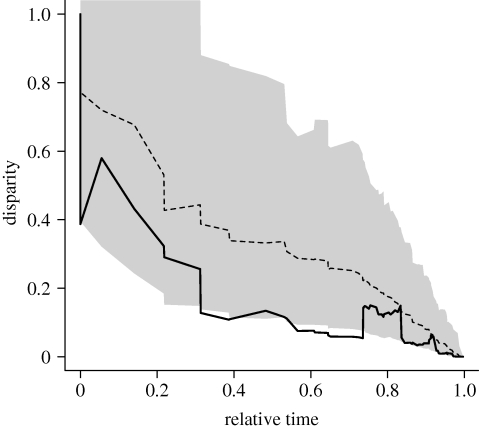 Figure 4.