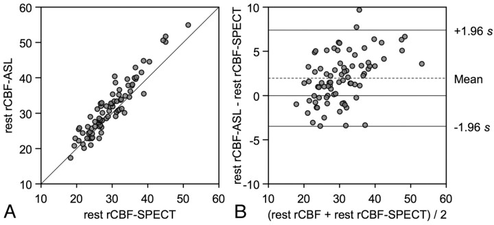 Fig 2.