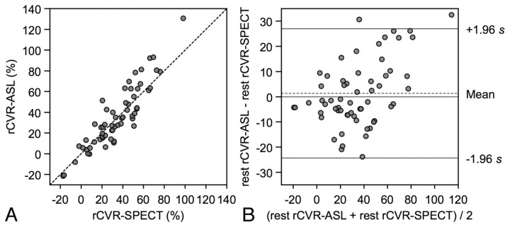 Fig 3.