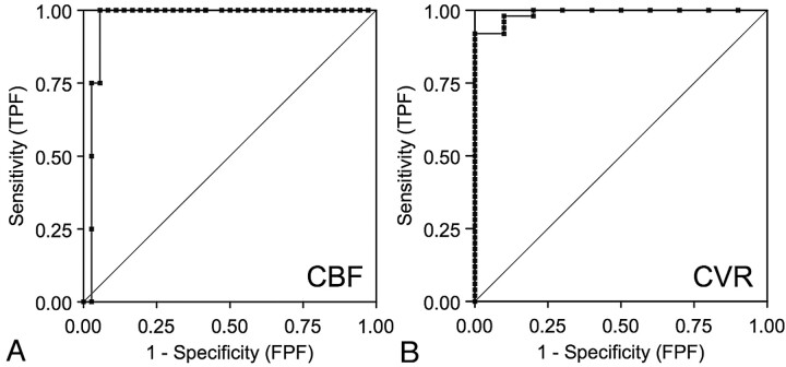 Fig 4.