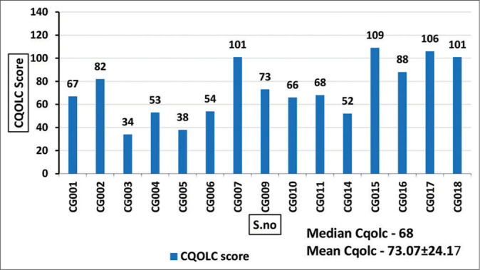 Figure 3: