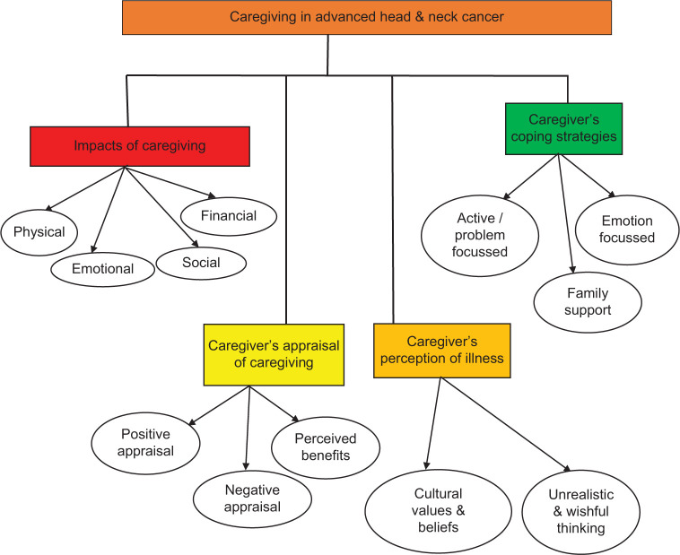 Figure 4: