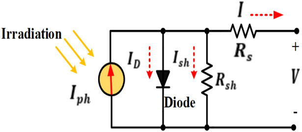 Fig 2