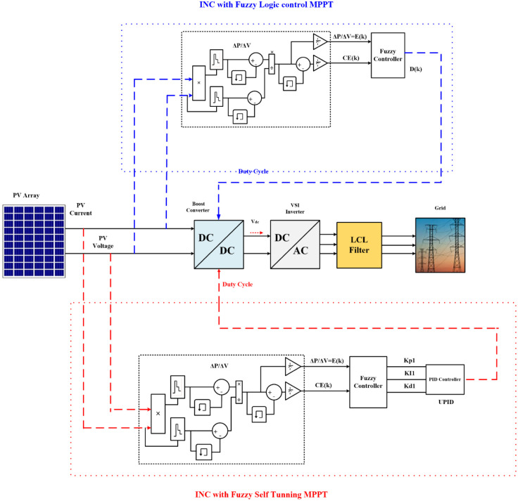 Fig 5