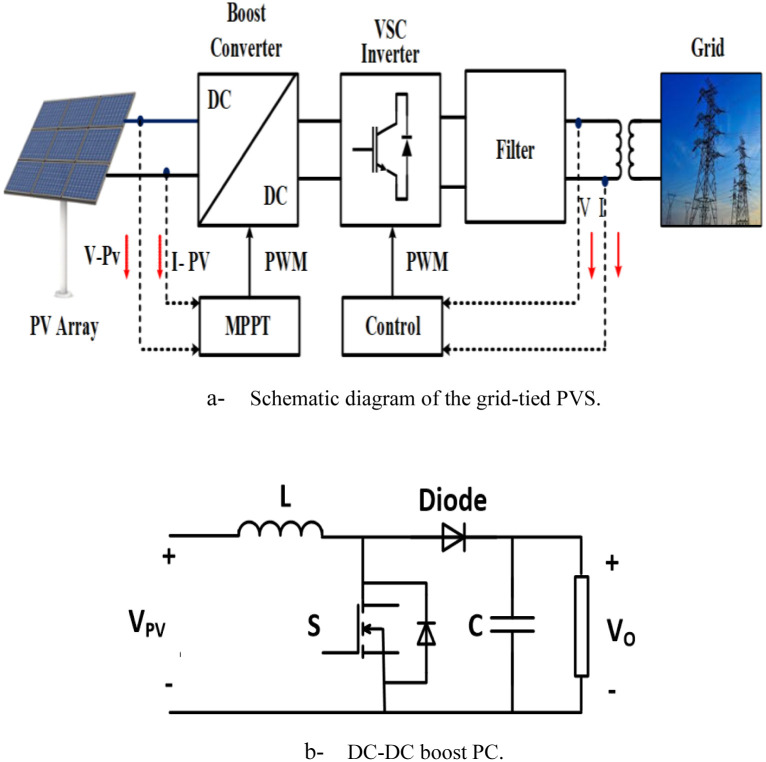 Fig 1