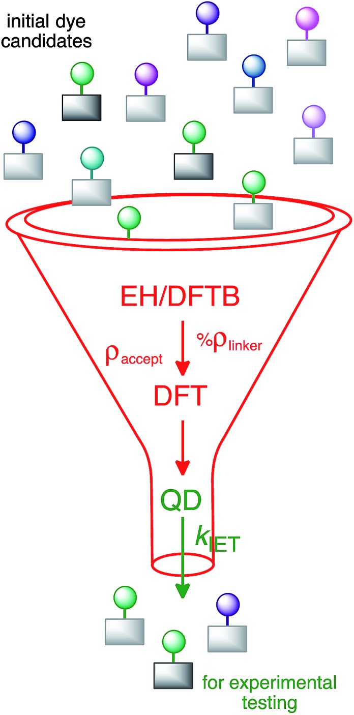 Fig. 13