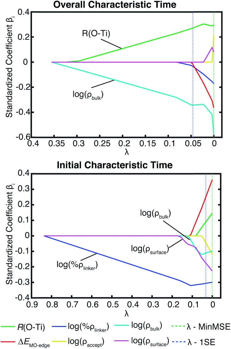 Fig. 17