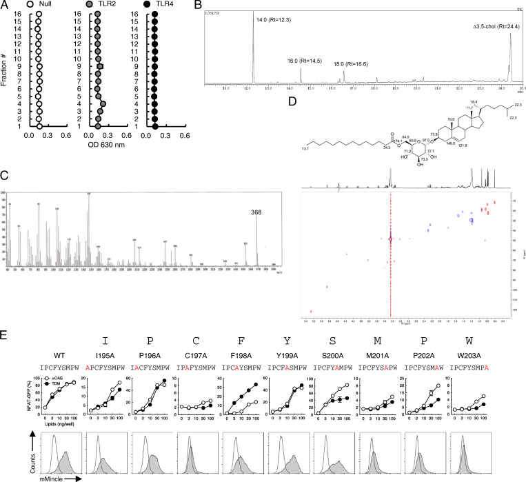 Figure S1.