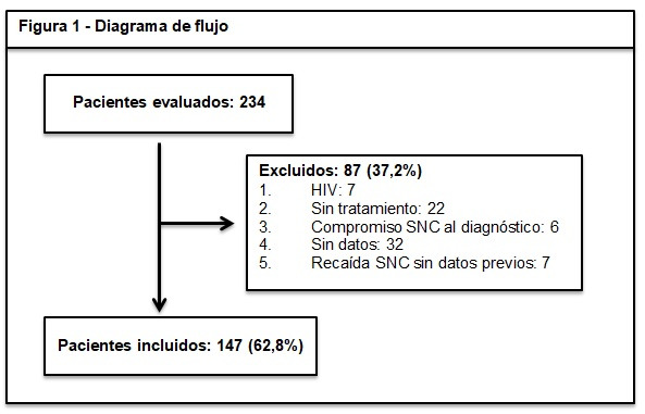 Figura 1