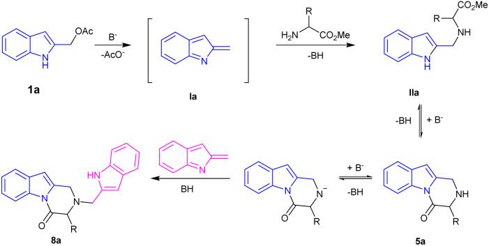 Scheme 3