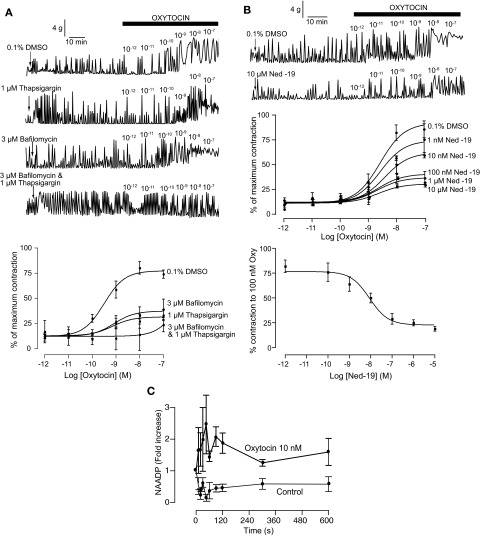 Fig. 3.