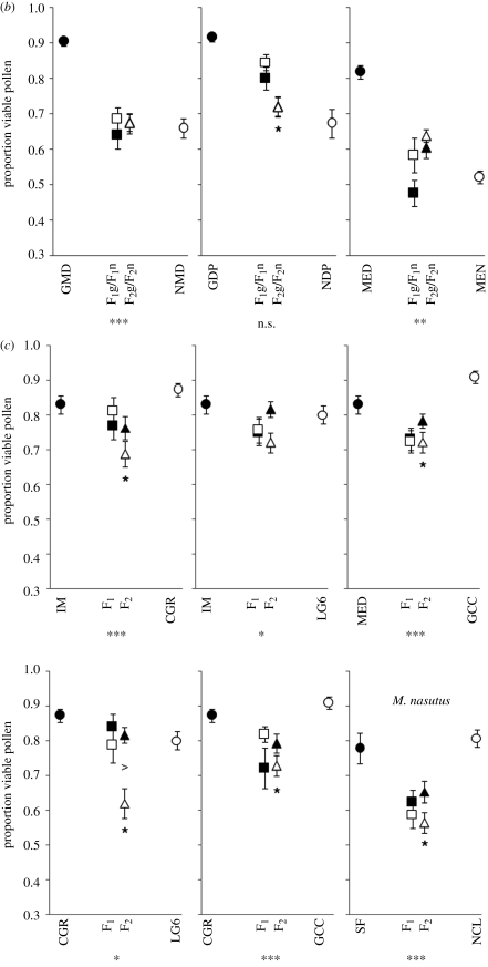 Figure 2.