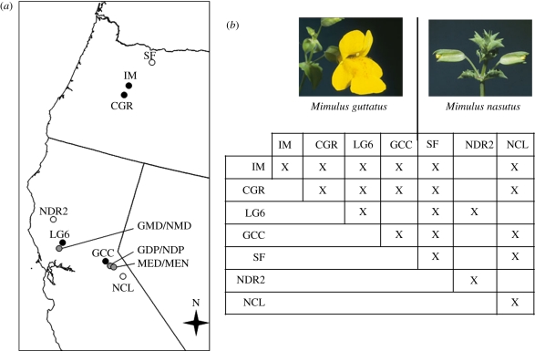 Figure 1.