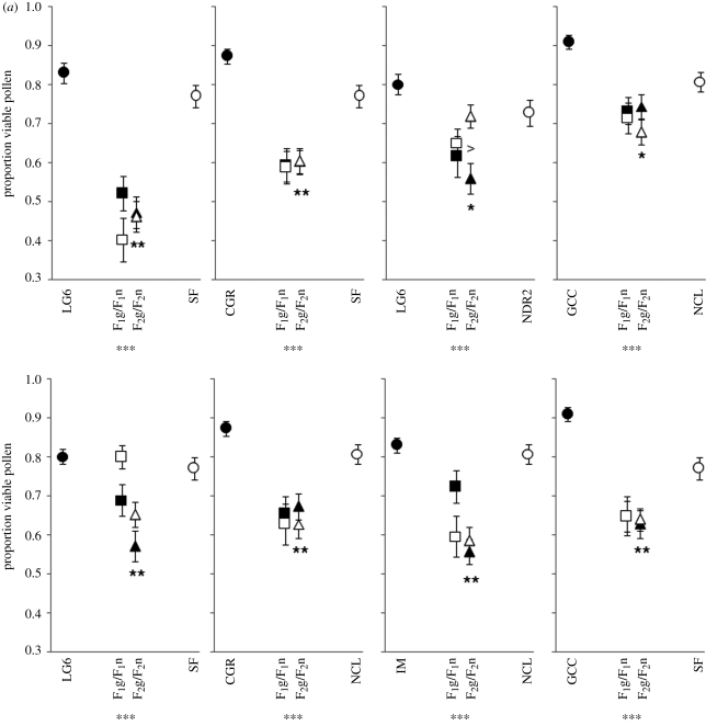 Figure 2.