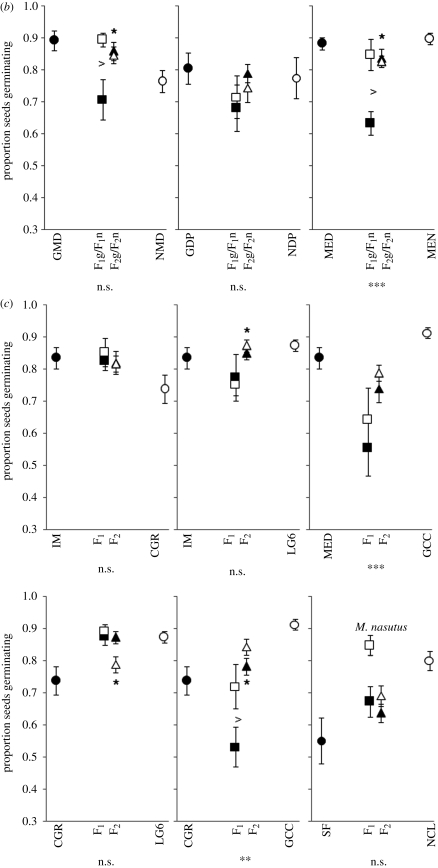 Figure 3.