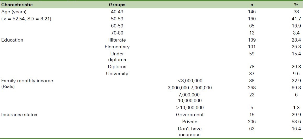 graphic file with name JEHP-1-37-g001.jpg