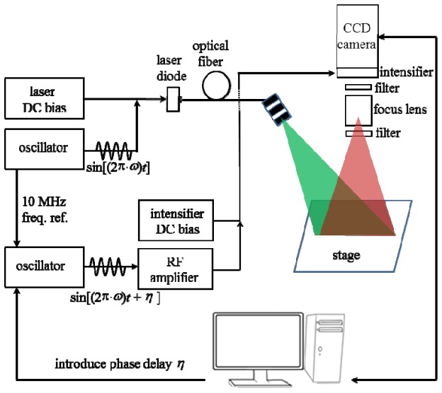 Fig. 1