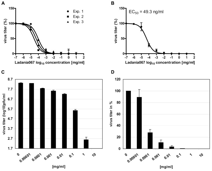 FIGURE 3