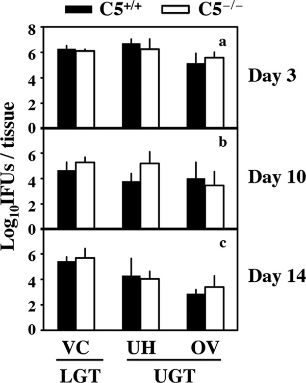 FIG 4