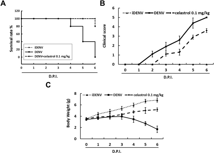 Fig. 3