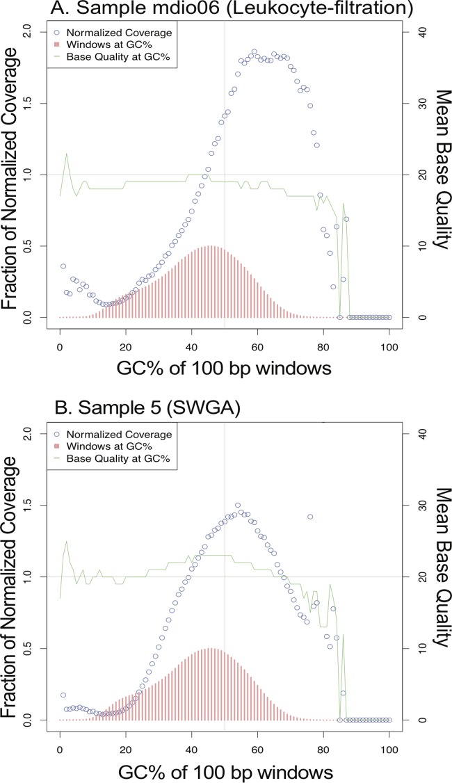 FIG 5 