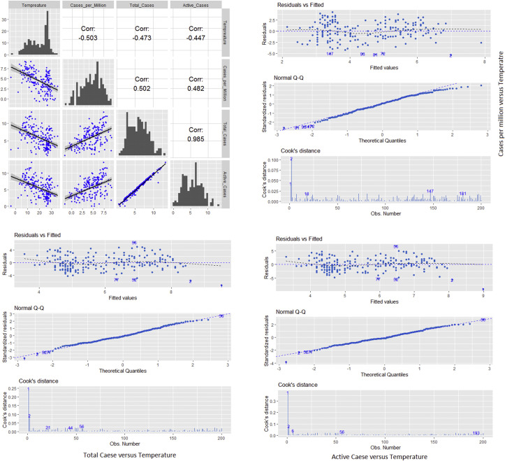 Supplementary Fig. S1