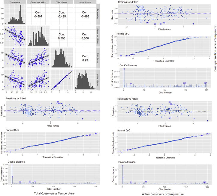 Supplementary Fig. S2