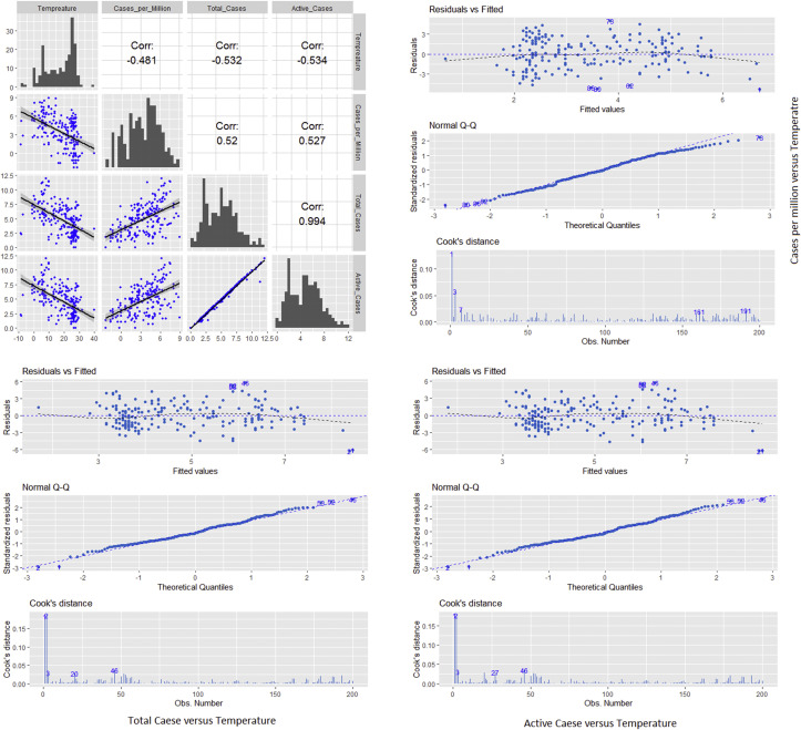 Supplementary Fig. S3