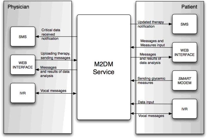 Figure 2.